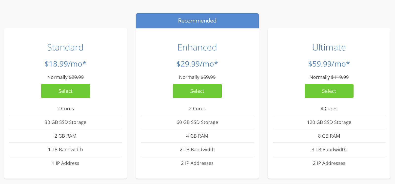 Best Scalable Ghost Hosting - BlueHost