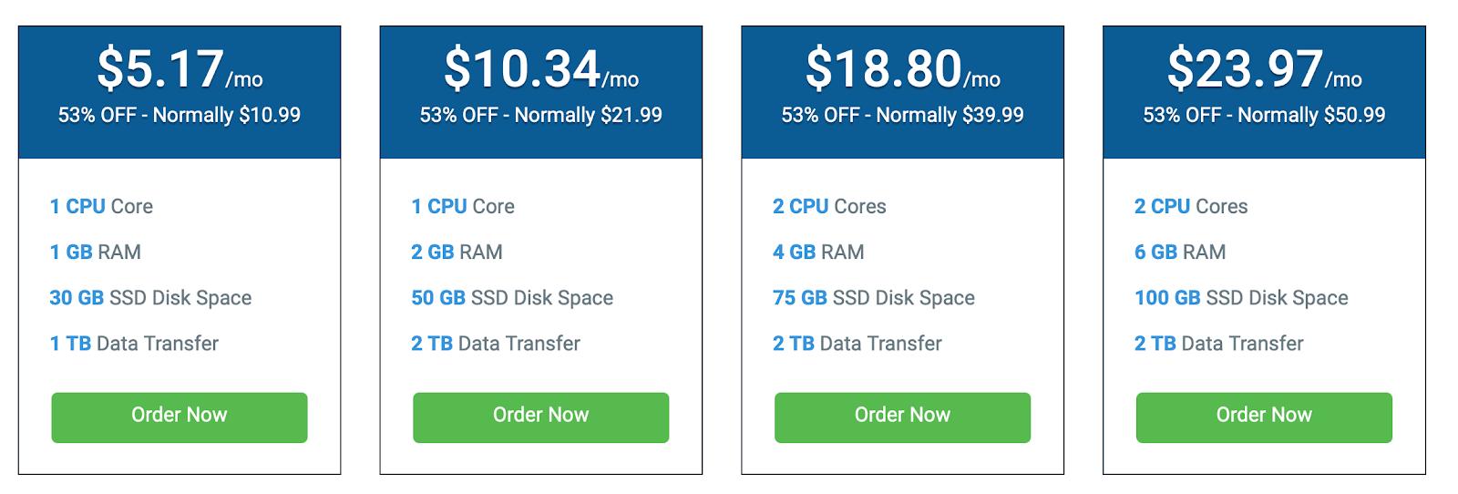 Best ISO Ghost Hosting - Hostwinds