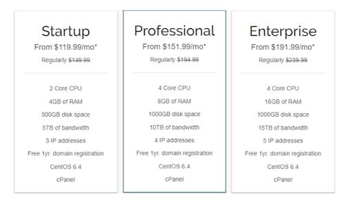 Best cheap dedicated hosting - Ipage