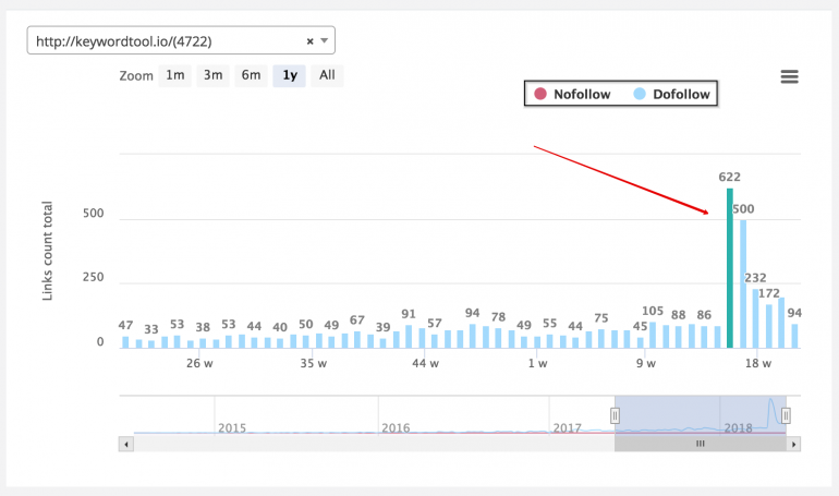 check competitotrs backlinks
