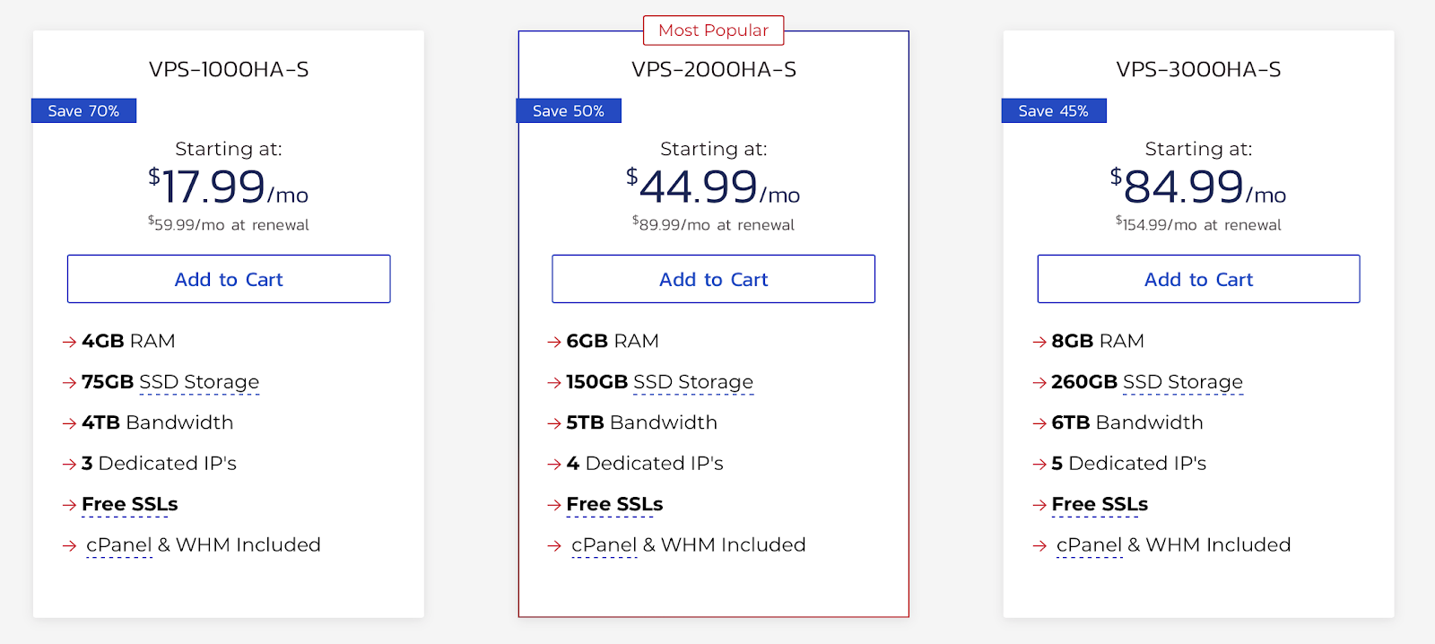 Best SSD Ghost Hosting - InMotion