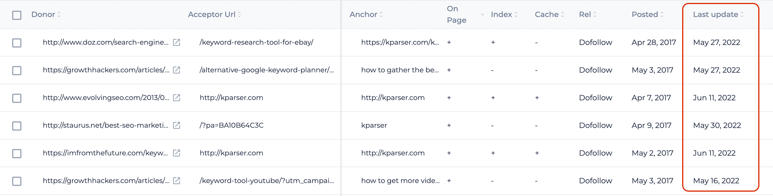 Last update colomn in Backlink Tracker SEO tool