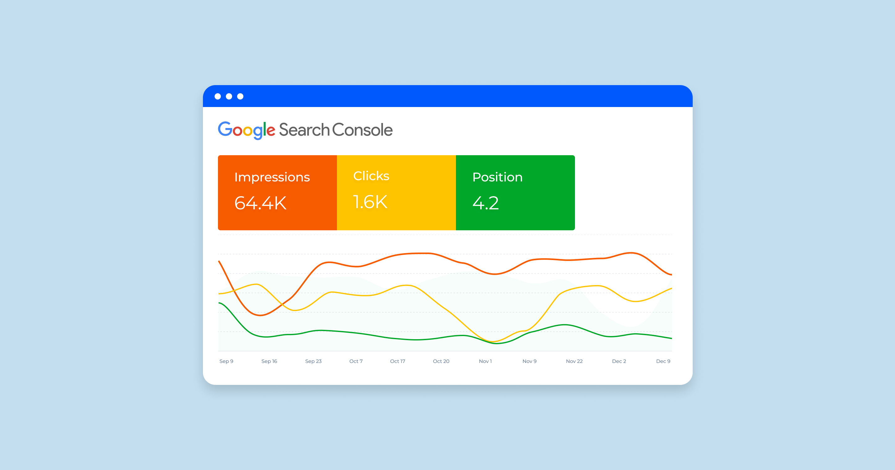 What are Impressions, Clicks, and Position in Google Search Console? What are Impressions, Clicks, and Position in Google Search Console?